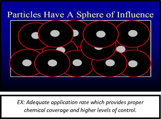 Figure 4. Sphere of Influence_effect of pesticides applied on a granular carrier_PT 2